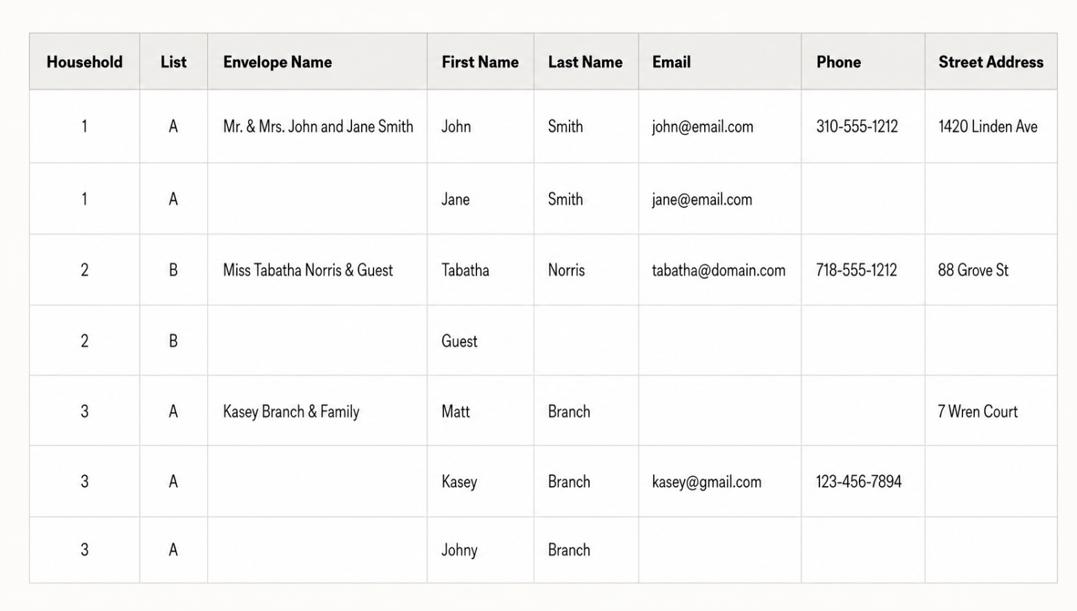 Wedding guest list template sample showing seven guests across three households with envelope names, contact details, and A/B list assignments. Descriptive alt on a term you're targeting is free.